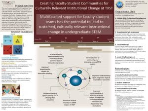 Faculty-Student Communities Poster